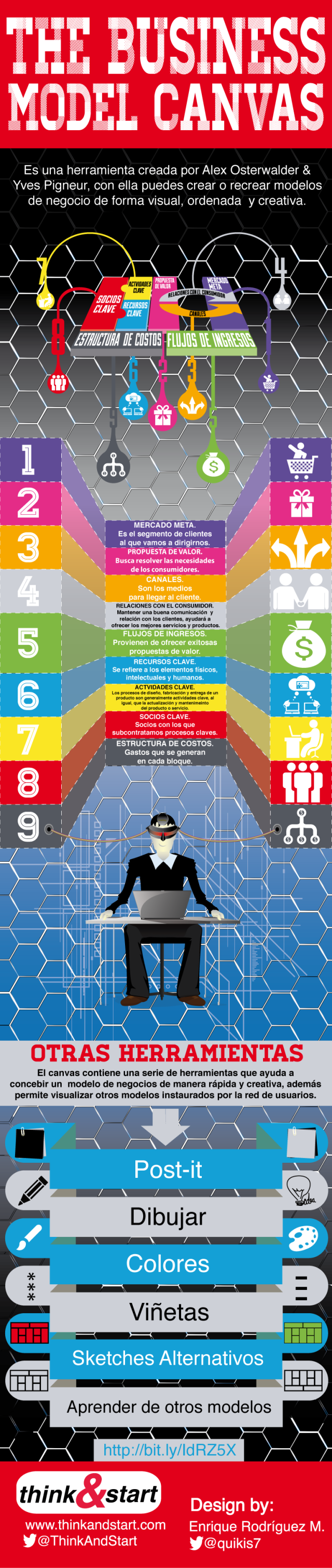 infografia_canvas_el_modelo_de_negocios
